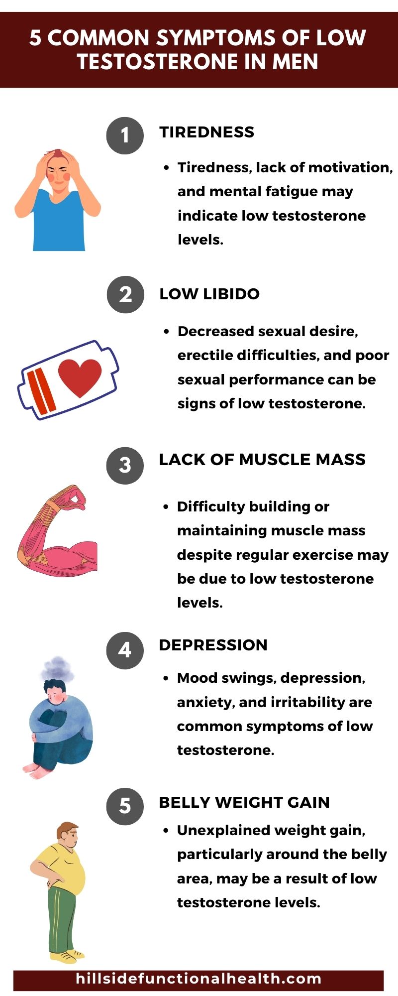 What is Testosterone Replacement Therapy & When to Get It? - Hillside ...